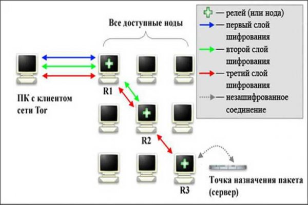 Почему не работает кракен