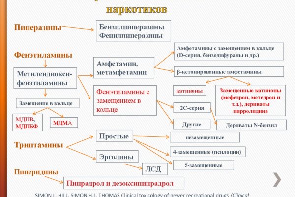 Кракен ссылка даркнет