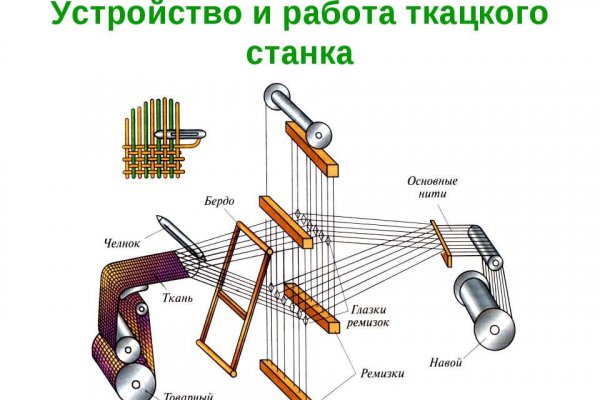 Кракен рабочая ссылка на официальный магазин